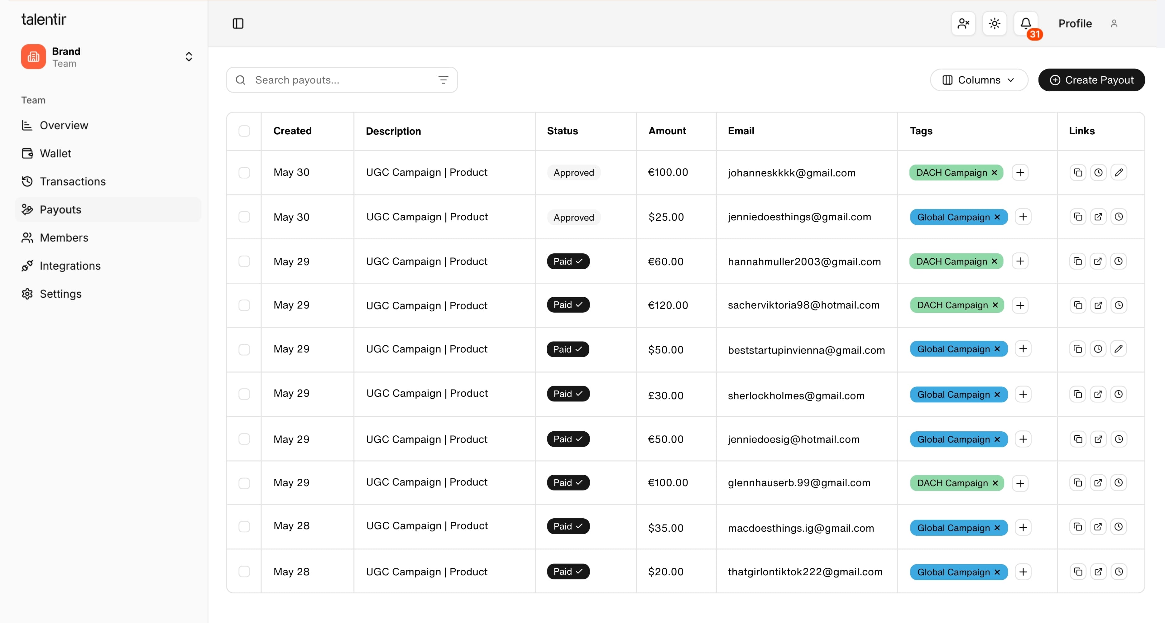 Brand dashboard